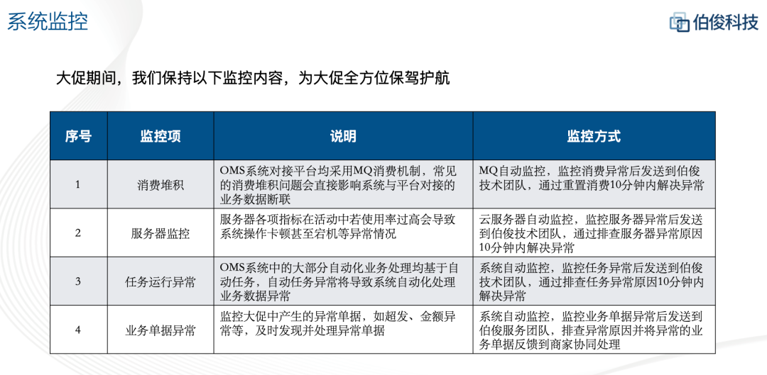 服务器验收方案中应包含哪些关键验收标准和流程,以确保服务器性能达标? 第3张 服务器验收方案中应包含哪些关键验收标准和流程,以确保服务器性能达标? 第3张