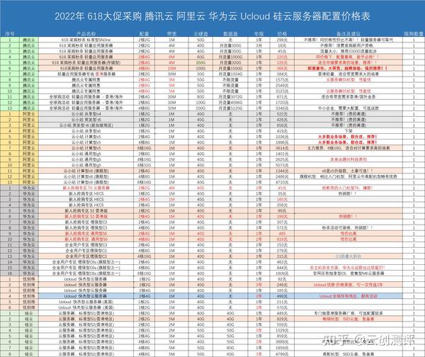 陕西云服务器费用是多少?性价比如何?值得投资吗? 第2张 陕西云服务器费用是多少?性价比如何?值得投资吗? 第2张