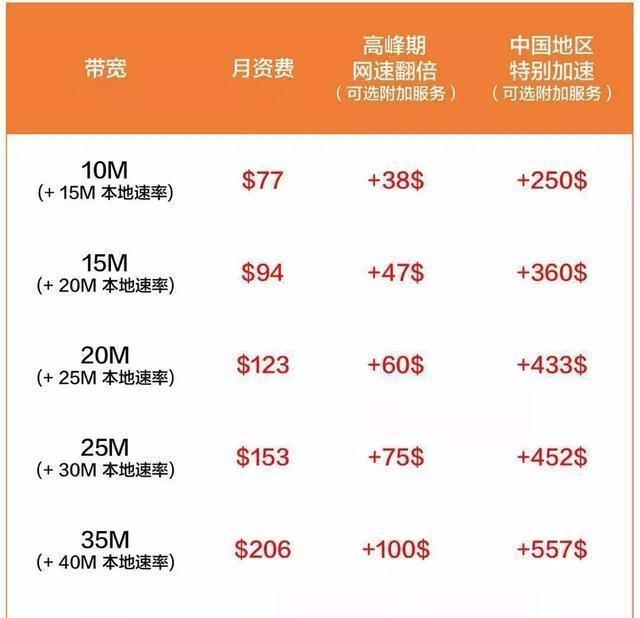 宽带十兆多少钱,宽带十兆一个月费用 第3张 宽带十兆多少钱,宽带十兆一个月费用 第3张