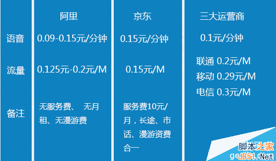 怎么看虚拟主机运营商