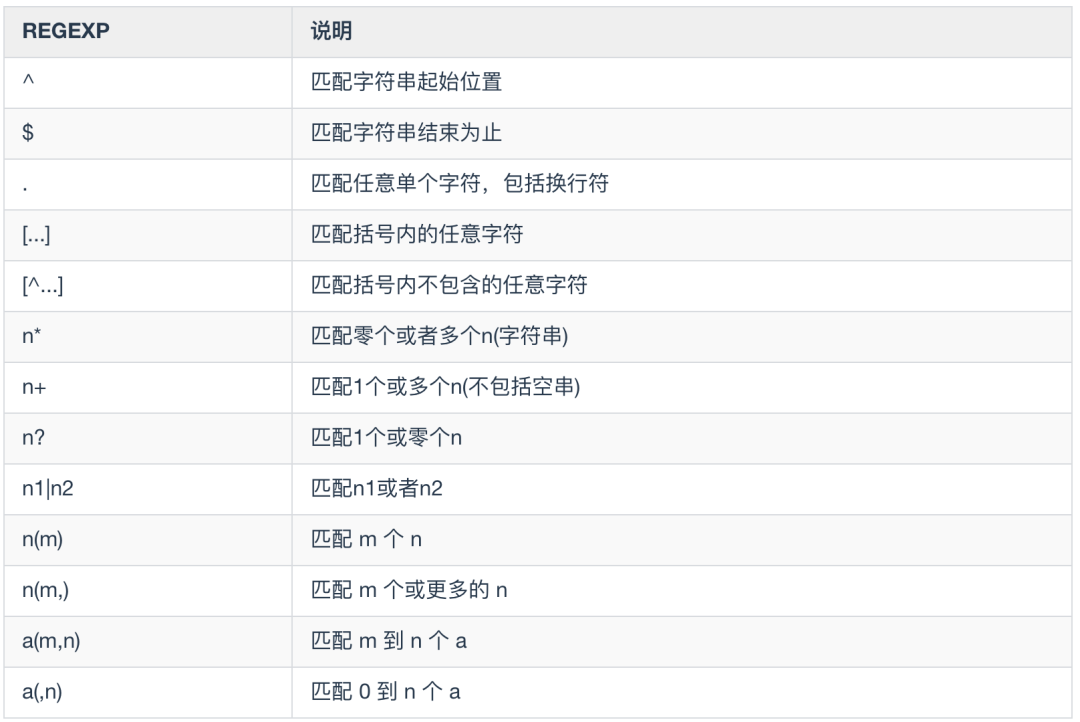 在asp.net中,如何通过正则表达式判断一个字符串是否为数字?代码实现详解 第1张 在asp.net中,如何通过正则表达式判断一个字符串是否为数字?代码实现详解 第1张