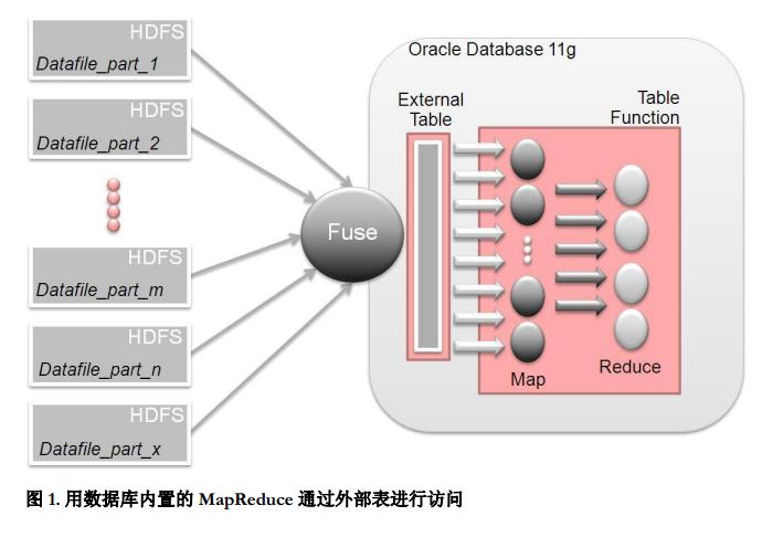 Oracle并行服务器为何在处理大规模数据时表现出色?揭秘其高效并行处理奥秘! 第2张 Oracle并行服务器为何在处理大规模数据时表现出色?揭秘其高效并行处理奥秘! 第2张
