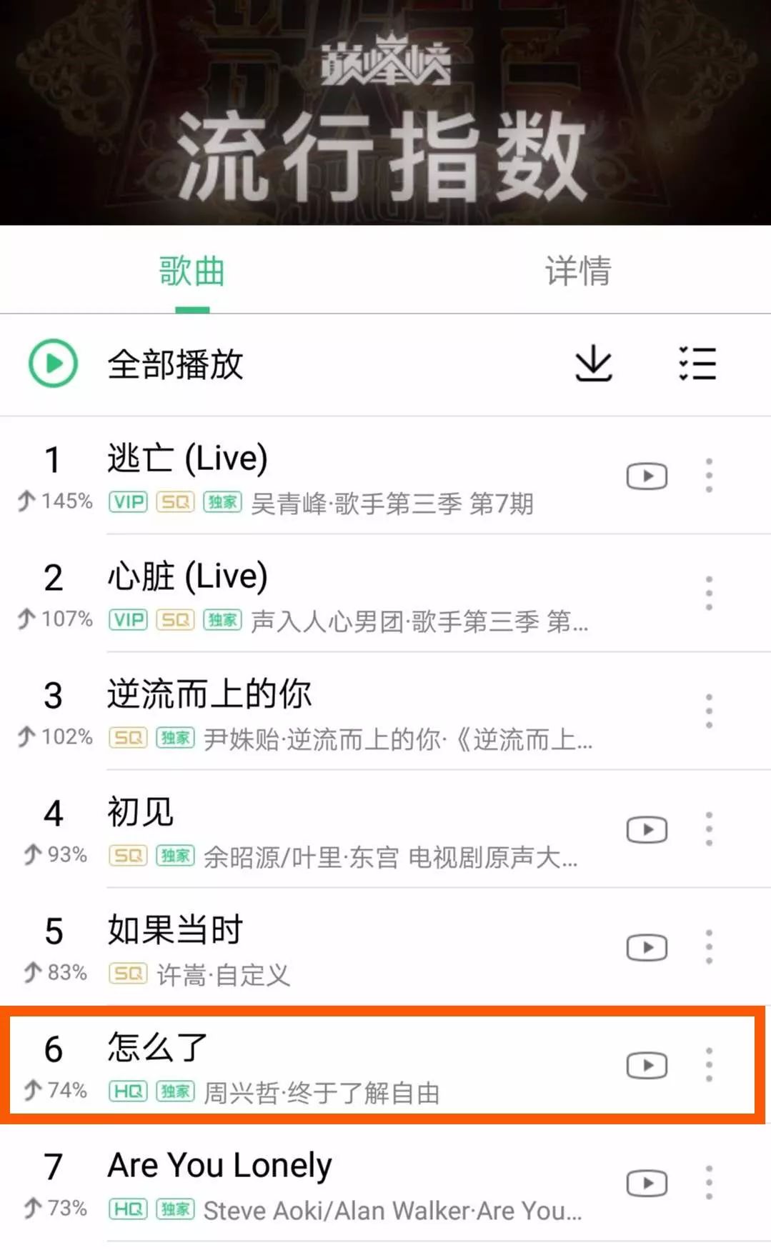 为何QQ音乐热门排行中,‘最经常听’榜单却缺席? 第3张 为何QQ音乐热门排行中,‘最经常听’榜单却缺席? 第3张