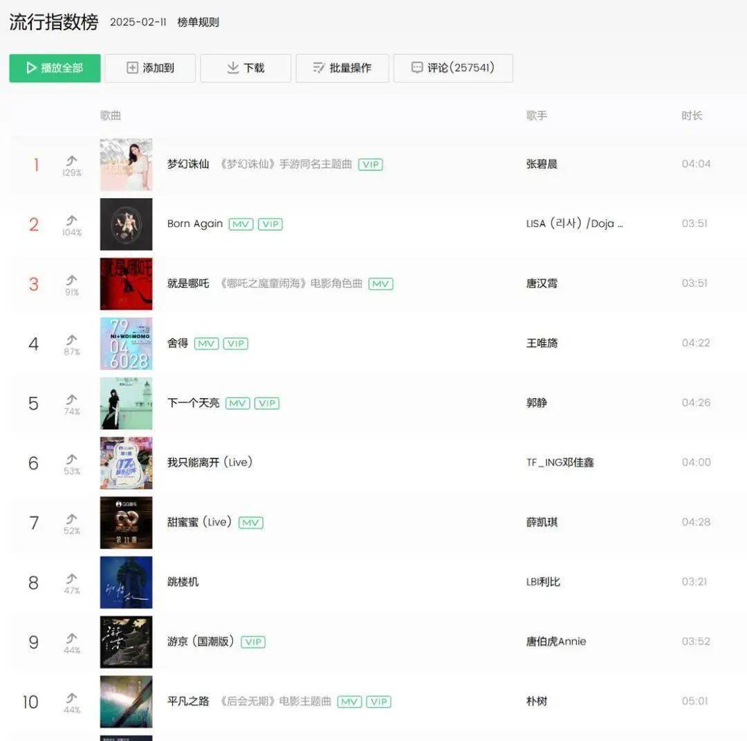 为何QQ音乐热门排行中,‘最经常听’榜单却缺席? 第2张 为何QQ音乐热门排行中,‘最经常听’榜单却缺席? 第2张