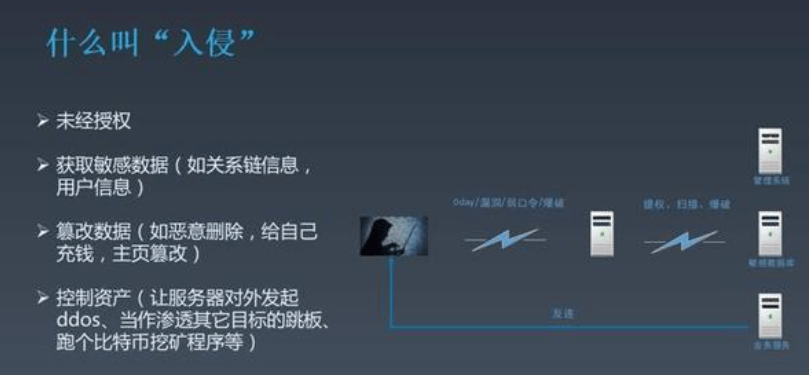 如何快速识别并确认服务器是否遭受入侵?详细步骤解析! 第1张 如何快速识别并确认服务器是否遭受入侵?详细步骤解析! 第1张