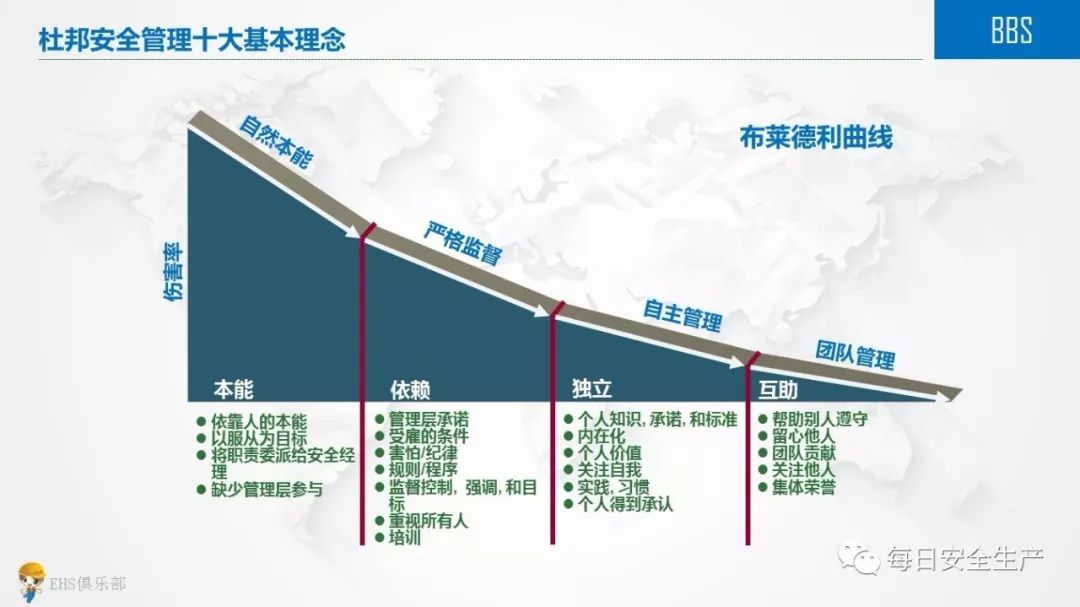 安全管理是什么?日常工作中如何有效落地执行? 第2张 安全管理是什么?日常工作中如何有效落地执行? 第2张