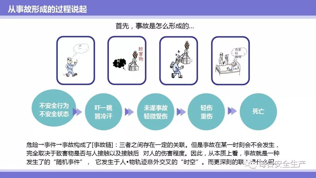 安全管理是什么?日常工作中如何有效落地执行? 第3张 安全管理是什么?日常工作中如何有效落地执行? 第3张