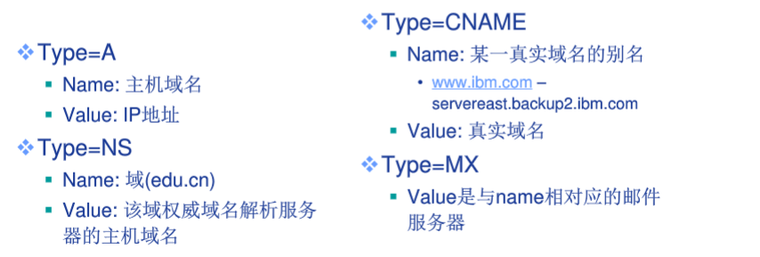 no-iP动态域名怎么用?no-iP动态域名是什么 第3张 no-iP动态域名怎么用?no-iP动态域名是什么 第3张