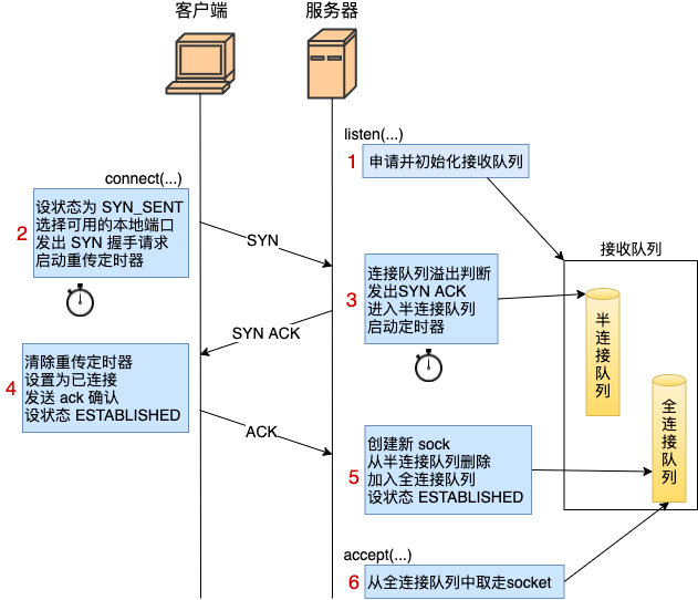 服务器进程listen是什么状态?服务器listen状态详解及常见问题排查 第1张 服务器进程listen是什么状态?服务器listen状态详解及常见问题排查 第1张