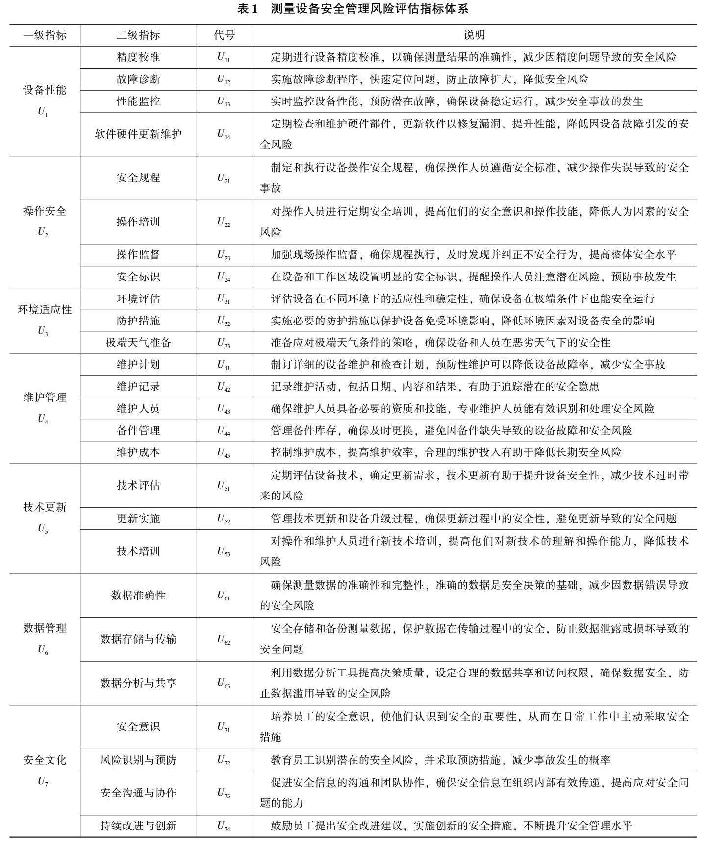 安全生产风险监测预警评估论证如何有效落地实施? 第1张 安全生产风险监测预警评估论证如何有效落地实施? 第1张