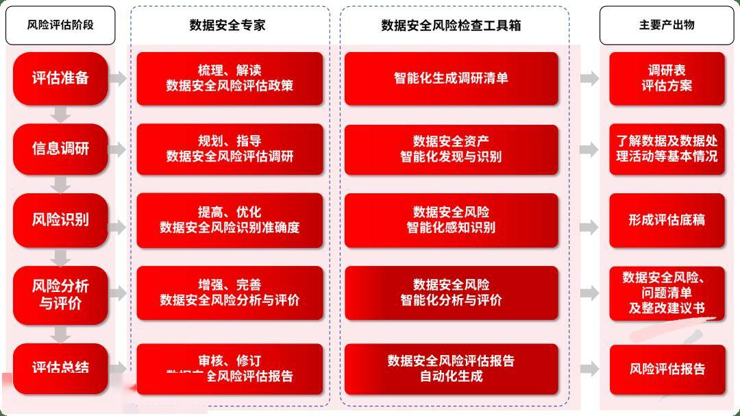 安全生产风险监测预警评估论证如何有效落地实施? 第2张 安全生产风险监测预警评估论证如何有效落地实施? 第2张