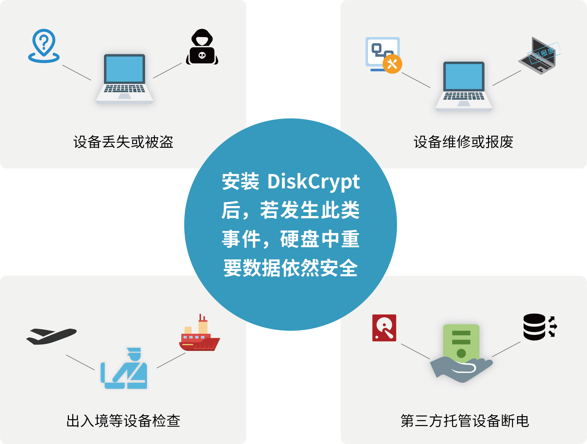 安全模式紧急数据如何安全恢复? 第3张 安全模式紧急数据如何安全恢复? 第3张