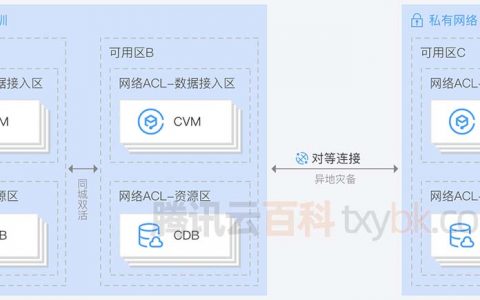 腾讯云服务器与域名结合,是否实现最佳网络布局效果? 第2张 腾讯云服务器与域名结合,是否实现最佳网络布局效果? 第2张