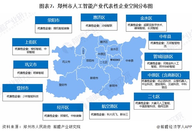郑州市科技人才开发所，其功能定位与发展前景如何？ 第1张