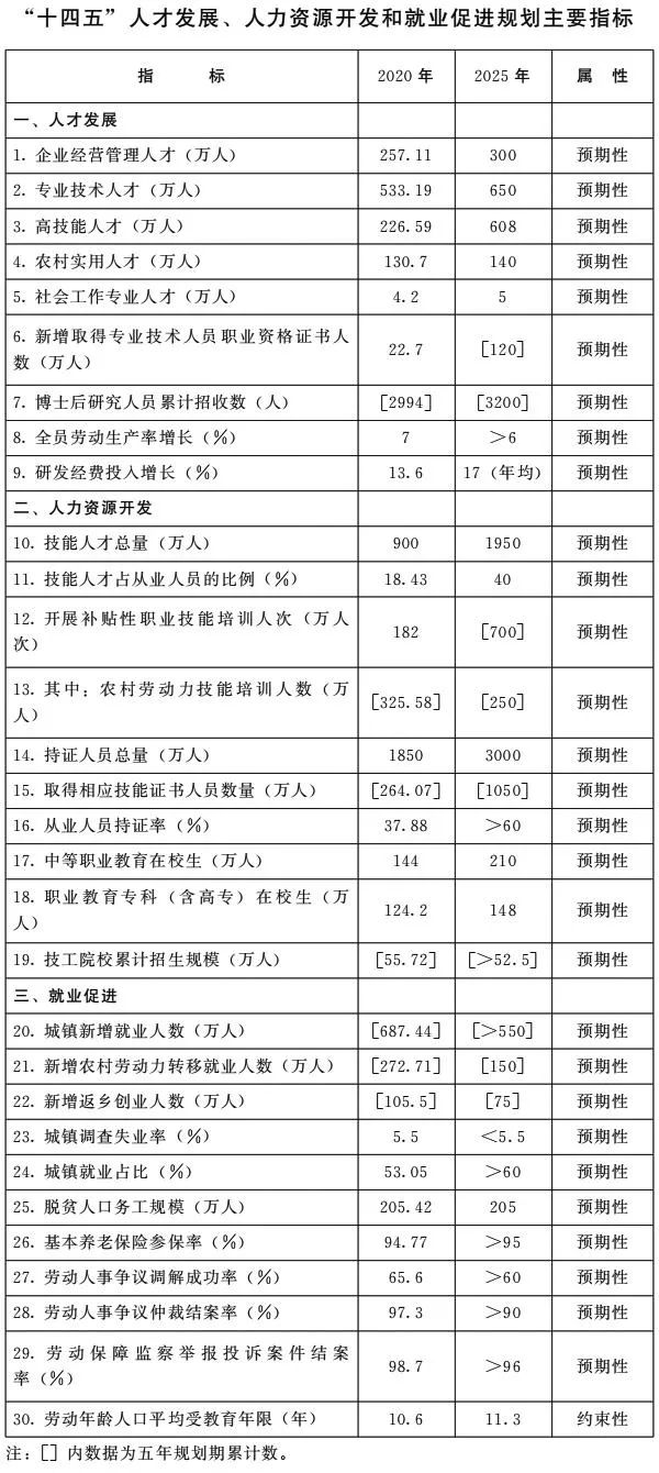 郑州市科技人才开发所，其功能定位与发展前景如何？ 第3张