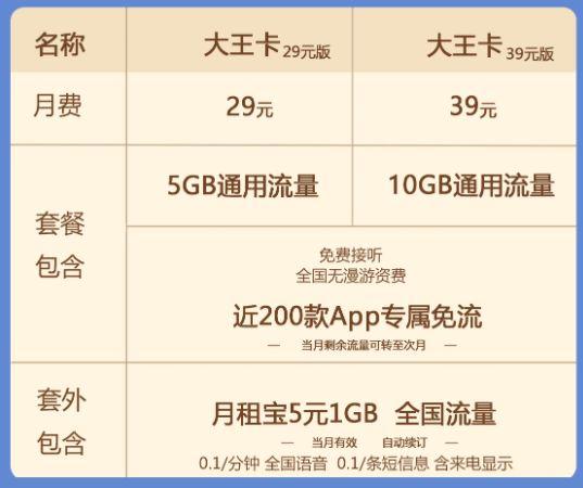 大王卡办宽带怎么收费,大王卡宽带资费详解 第2张 大王卡办宽带怎么收费,大王卡宽带资费详解 第2张