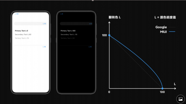miui12为何弃用横线设计?背后原因令人费解! 第1张 miui12为何弃用横线设计?背后原因令人费解! 第1张