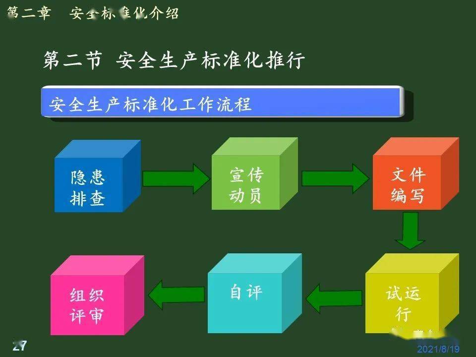 安全生产标准化达标后如何持续有效运行？ 第2张
