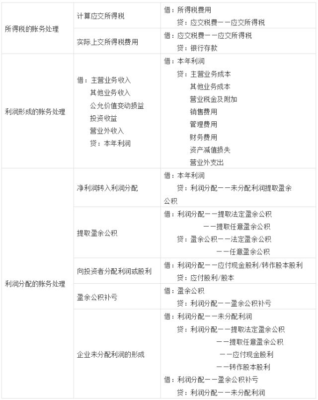 公司域名会计分录怎么做,公司域名会计分录 第2张 公司域名会计分录怎么做,公司域名会计分录 第2张