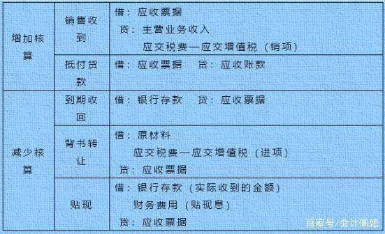 公司域名会计分录怎么做,公司域名会计分录 第3张 公司域名会计分录怎么做,公司域名会计分录 第3张