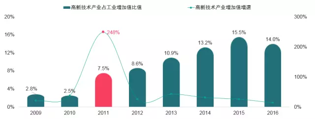 郑州科技开发有限公司,其科技研发实力如何?市场前景怎样? 第3张 郑州科技开发有限公司,其科技研发实力如何?市场前景怎样? 第3张