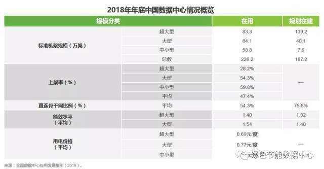 陕西服务器,为何成为全国数据中心的秘密后花园?揭秘其独特优势与未来发展趋势? 第2张 陕西服务器,为何成为全国数据中心的秘密后花园?揭秘其独特优势与未来发展趋势? 第2张