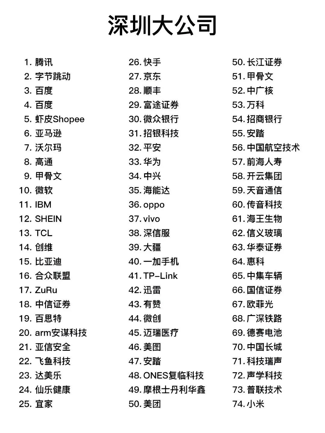 深圳有哪些知名的大型app开发公司?推荐与评价一览? 第1张 深圳有哪些知名的大型app开发公司?推荐与评价一览? 第1张