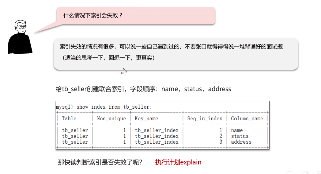 Java集合如何获取元素索引? 第2张 Java集合如何获取元素索引? 第2张