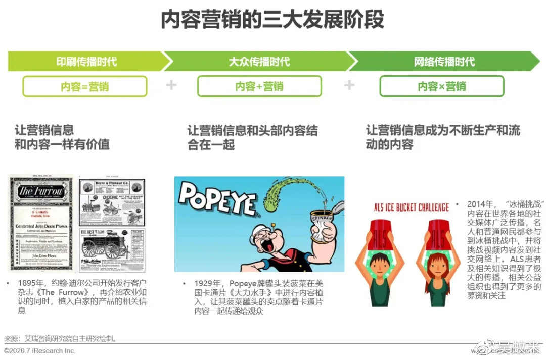 开发信二次营销如何巧妙提升转化率?探讨策略与技巧 第1张 开发信二次营销如何巧妙提升转化率?探讨策略与技巧 第1张