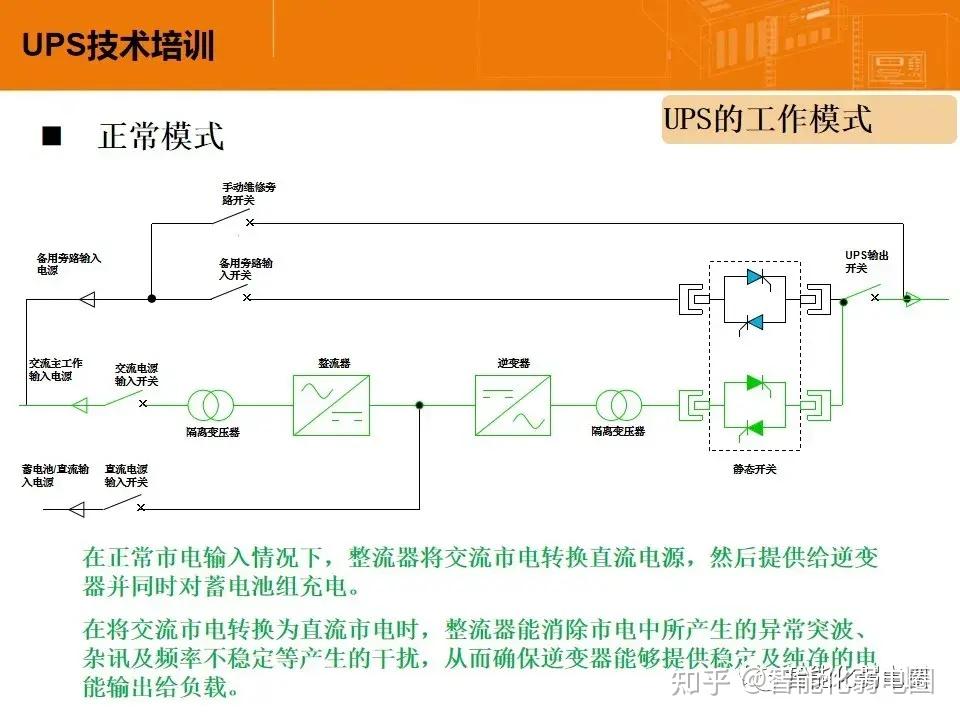 ups电池怎么配置?ups电池配置方法 第1张 ups电池怎么配置?ups电池配置方法 第1张