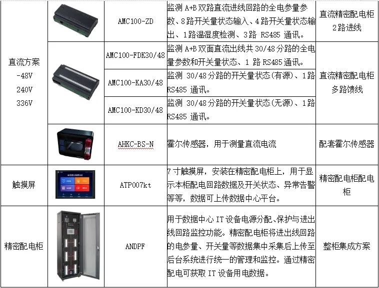 ups电池怎么配置?ups电池配置方法 第3张 ups电池怎么配置?ups电池配置方法 第3张