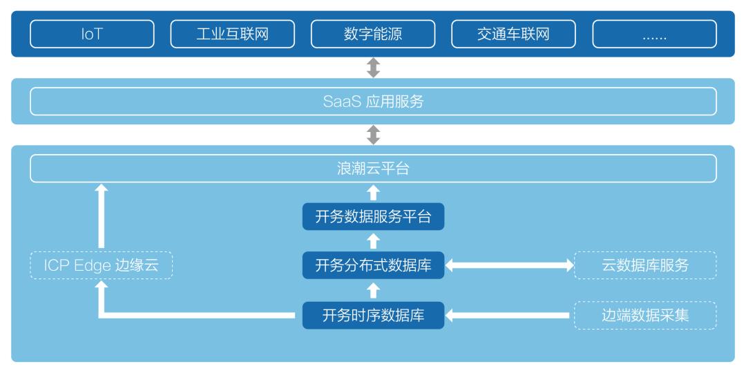 如何轻松开通并使用国际移动数据库服务?步骤详解与常见问题解答! 第3张 如何轻松开通并使用国际移动数据库服务?步骤详解与常见问题解答! 第3张