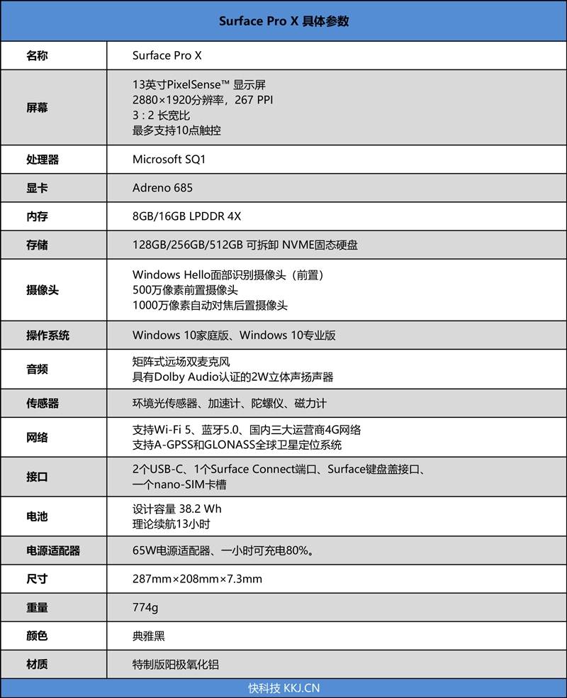 Surface Pro配置怎么选?Surface Pro配置详解 第3张 Surface Pro配置怎么选?Surface Pro配置详解 第3张