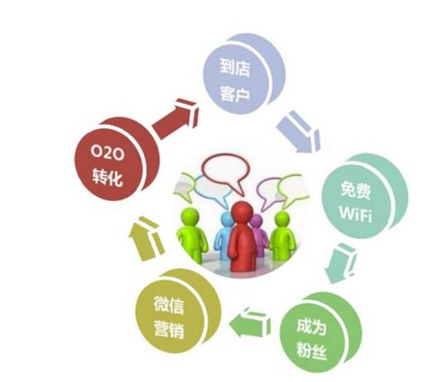 新零售网站开发,如何打造高效、用户友好的新零售平台? 第3张 新零售网站开发,如何打造高效、用户友好的新零售平台? 第3张