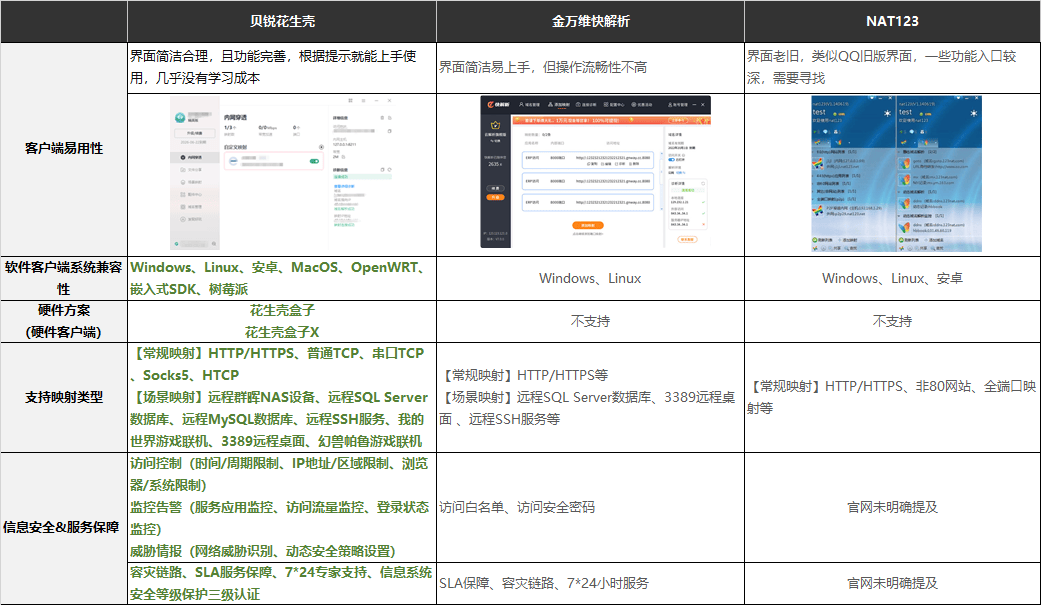 公众号服务器配置怎么选?高并发低延迟云服务器推荐 第3张 公众号服务器配置怎么选?高并发低延迟云服务器推荐 第3张