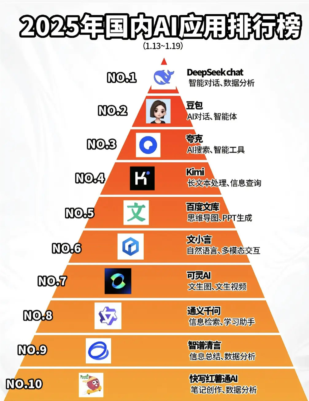 程序开发软件排名榜,这些热门工具,你更青睐哪一款? 第1张 程序开发软件排名榜,这些热门工具,你更青睐哪一款? 第1张
