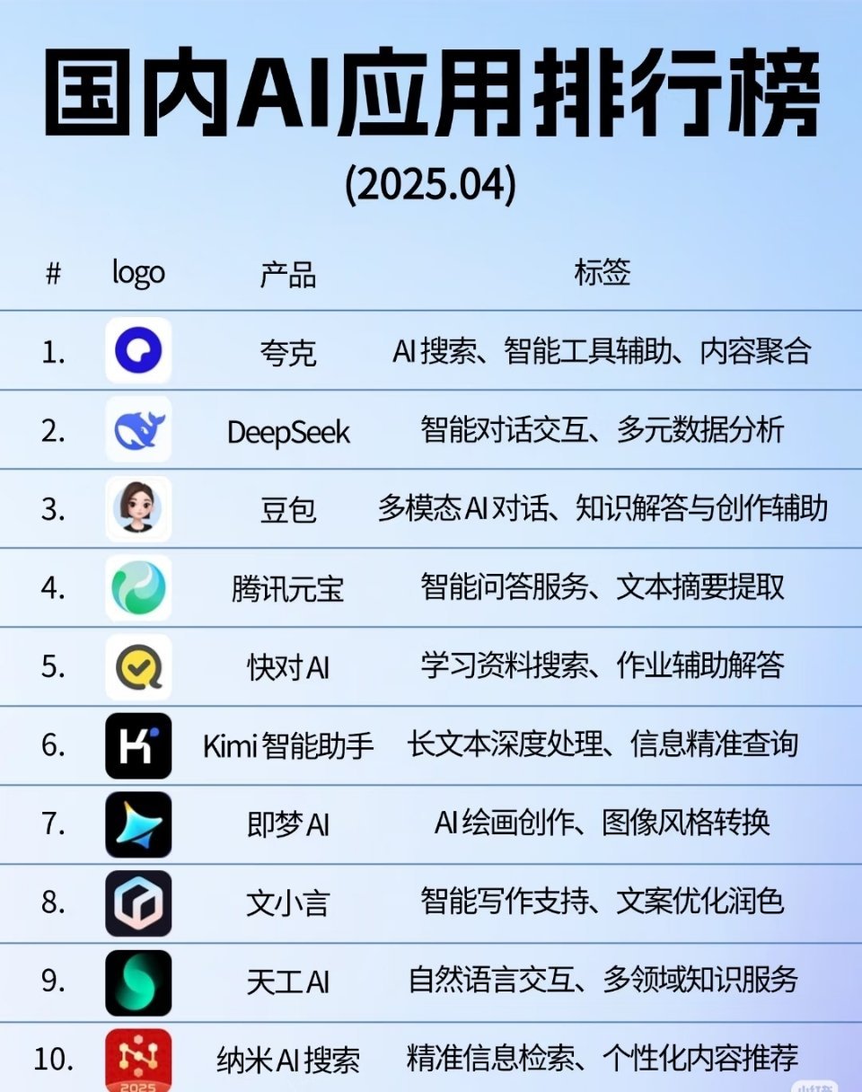程序开发软件排名榜,这些热门工具,你更青睐哪一款? 第2张 程序开发软件排名榜,这些热门工具,你更青睐哪一款? 第2张
