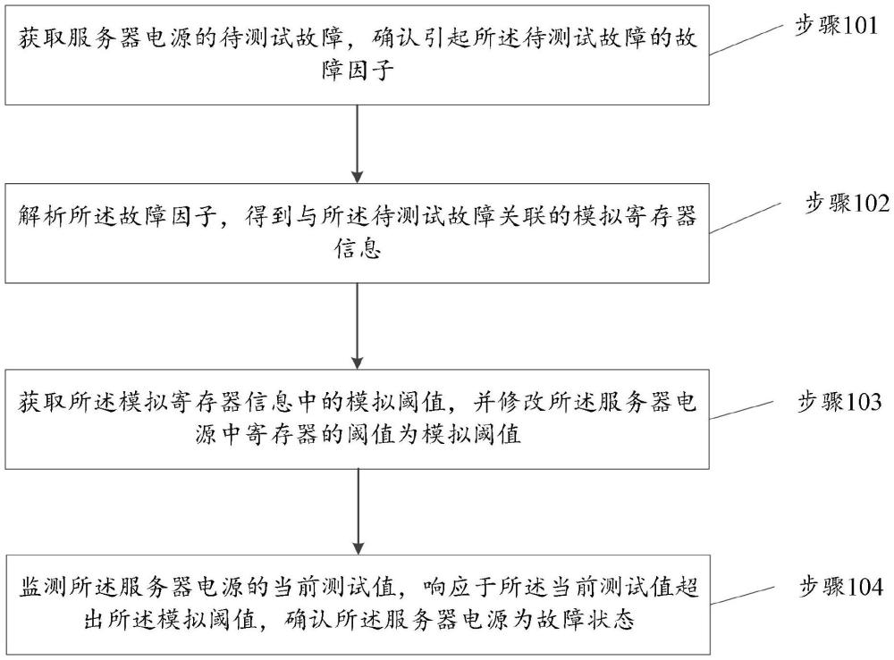 服务器来电开机背后隐藏的故障排查与应急响应流程是什么? 第2张 服务器来电开机背后隐藏的故障排查与应急响应流程是什么? 第2张