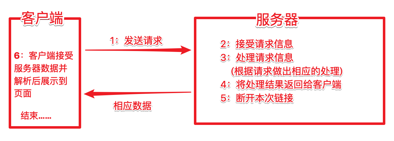 服务器来电开机背后隐藏的故障排查与应急响应流程是什么? 第3张 服务器来电开机背后隐藏的故障排查与应急响应流程是什么? 第3张