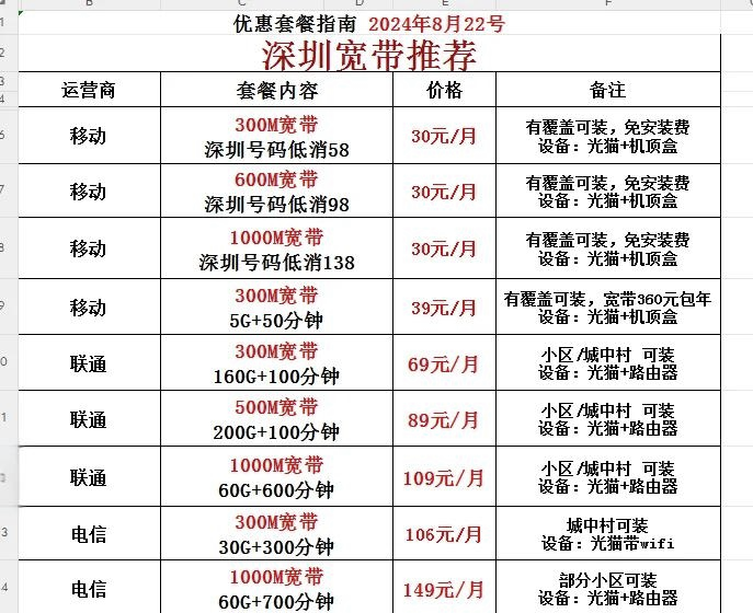 深圳天宽带怎么样,深圳宽带办理 第3张 深圳天宽带怎么样,深圳宽带办理 第3张