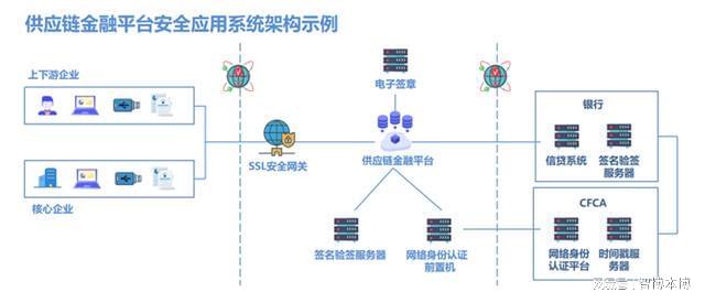 安全电子交易协议组装步骤详解?新手如何快速掌握? 第1张 安全电子交易协议组装步骤详解?新手如何快速掌握? 第1张