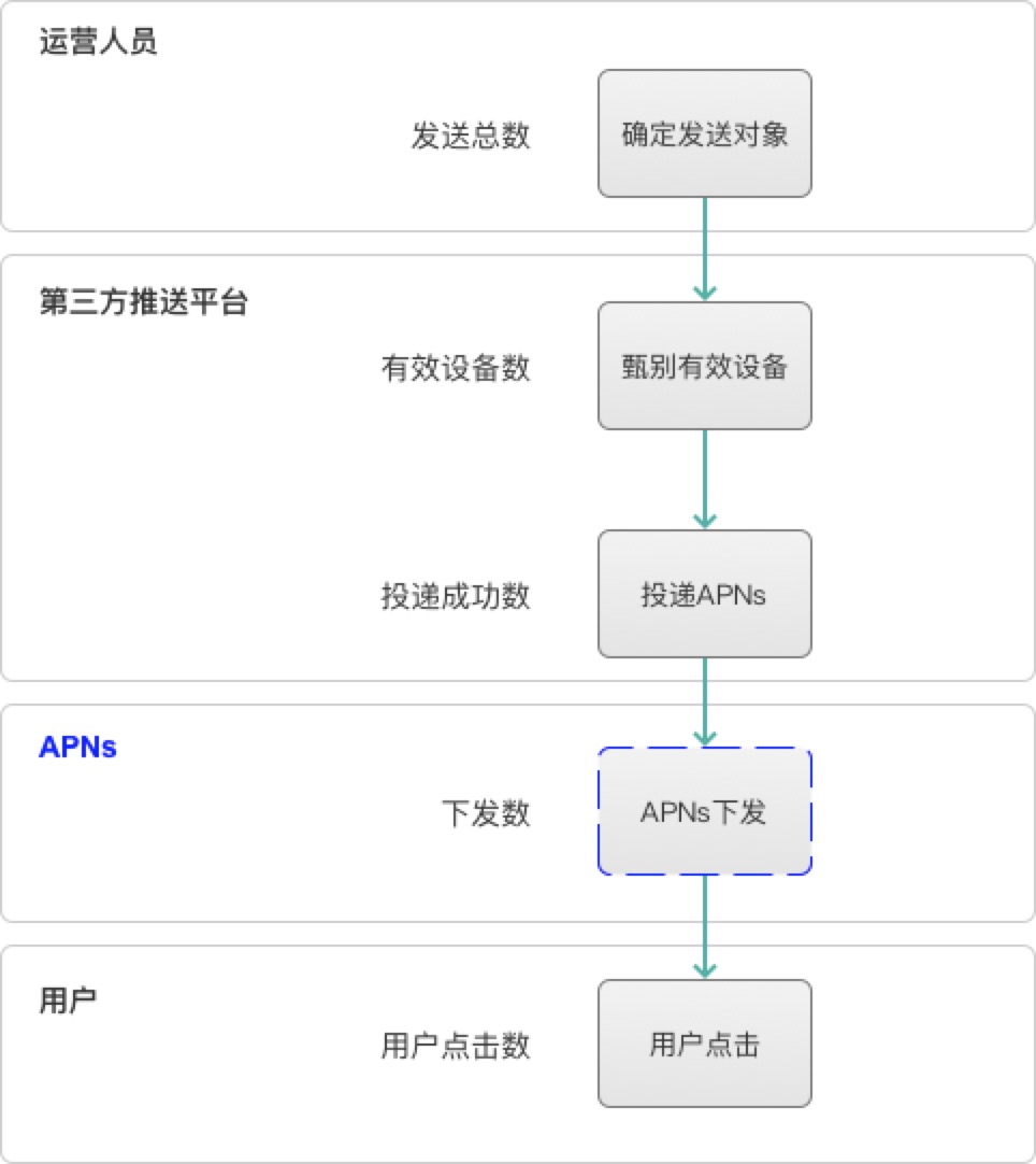 安卓服务器推送消息,如何确保高效稳定,实现精准触达用户? 第1张 安卓服务器推送消息,如何确保高效稳定,实现精准触达用户? 第1张