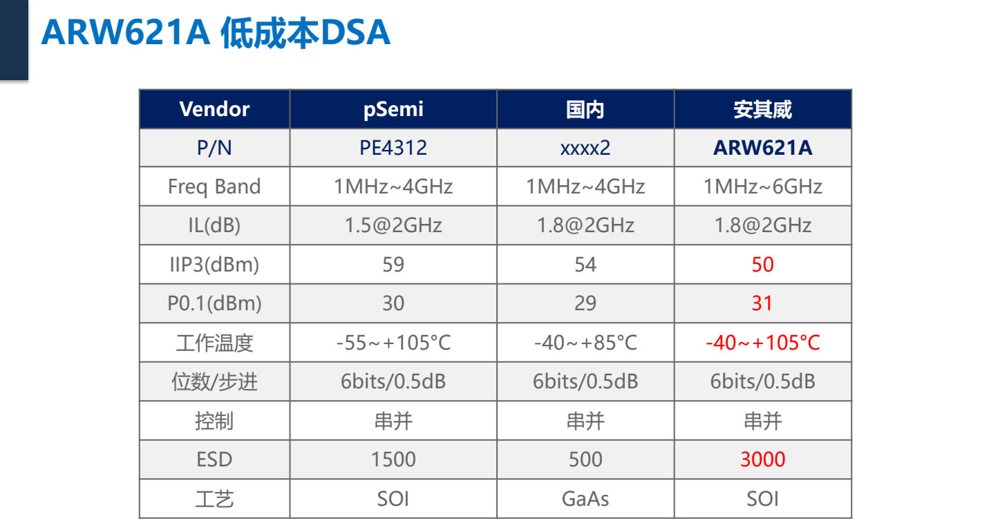 dsa配置教程,dsa配置教程 第3张 dsa配置教程,dsa配置教程 第3张