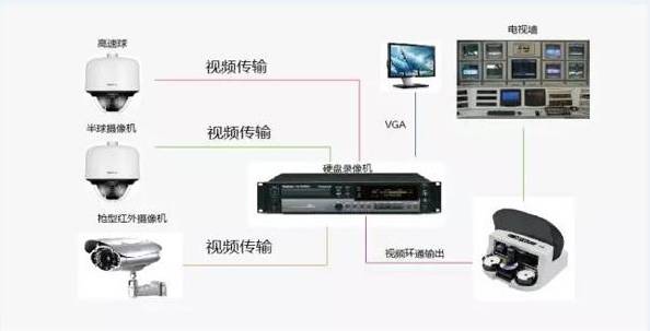 公共区域安防监控打折吗?安防监控系统优惠促销活动 第3张 公共区域安防监控打折吗?安防监控系统优惠促销活动 第3张