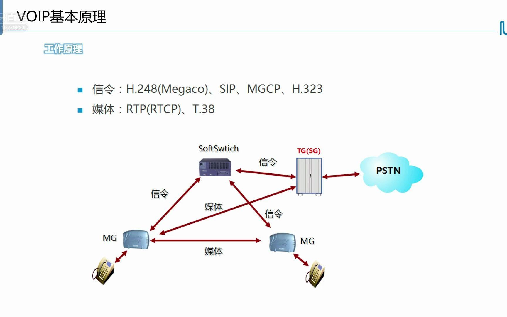 voip配置教程,voip配置 第2张 voip配置教程,voip配置 第2张