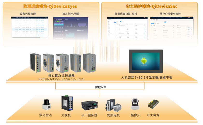 ipc配置教程,ipc配置 第2张 ipc配置教程,ipc配置 第2张
