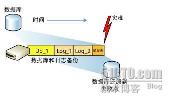 SQL Server 2012数据库备份方法详解,有哪些高效备份策略? 第1张 SQL Server 2012数据库备份方法详解,有哪些高效备份策略? 第1张