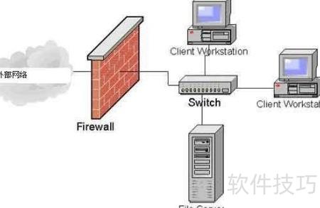 为何防火墙阻碍了应用安装?安装防火墙应用时遭遇了哪些难题? 第2张 为何防火墙阻碍了应用安装?安装防火墙应用时遭遇了哪些难题? 第2张