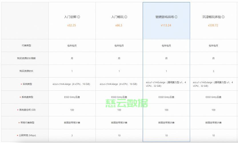高性能服务器配置怎么选才不踩坑？
