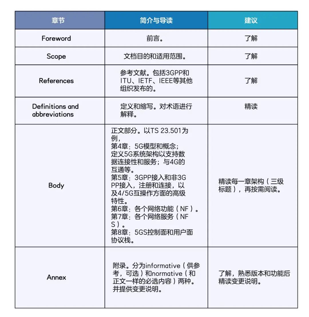 在协议中,360配置的具体内容有哪些细节和注意事项? 第1张 在协议中,360配置的具体内容有哪些细节和注意事项? 第1张